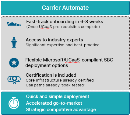 Carrier-Automate-OC-facts