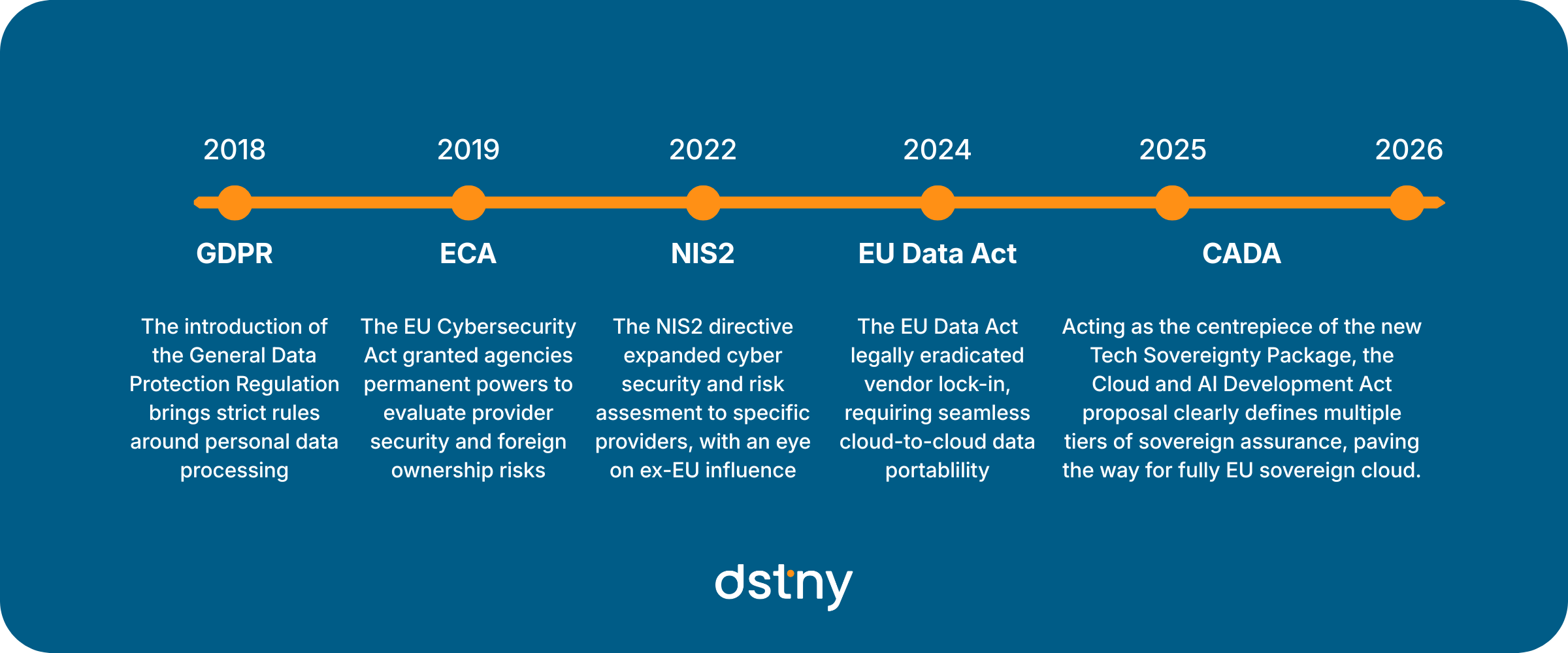 Compliance Cascade Timeline (1)