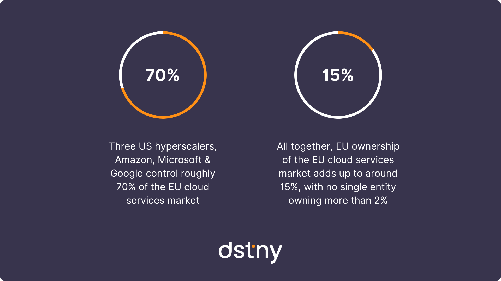 EU cloud market statistics