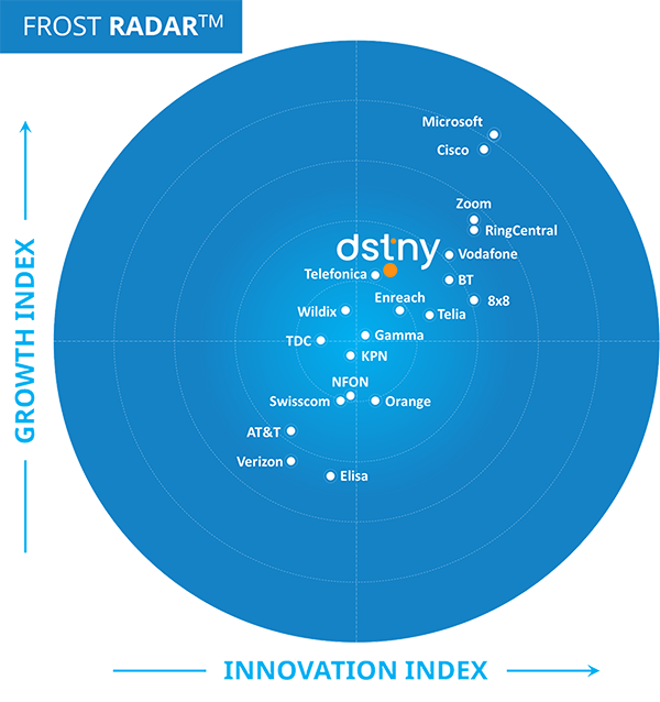 Dstny on Frost Radar