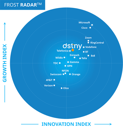 Dstny on Frost Radar