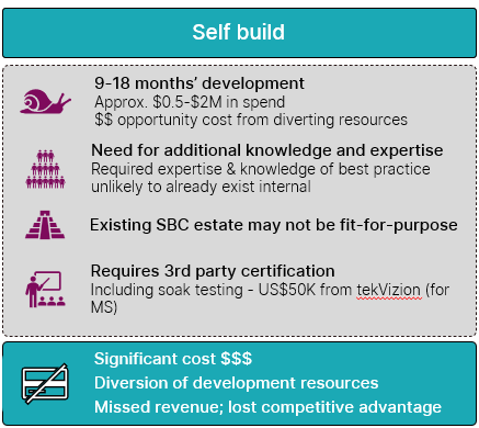 Operator-Connect-Self-Build-Facts