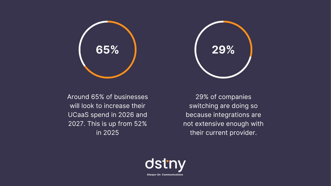 integration stats