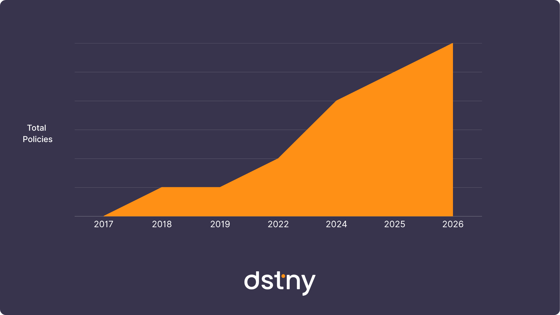 policy statistics