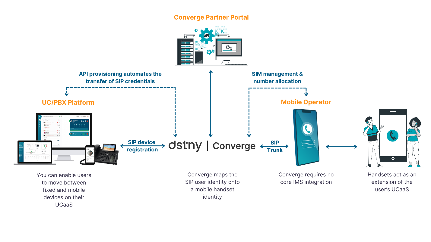 A diagram of a computer system

Description automatically generated