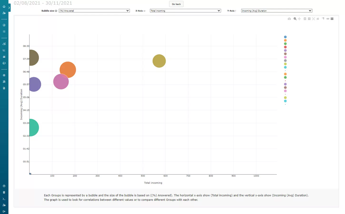 bubblechart